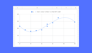 Polynomial Regression In Google Sheets
