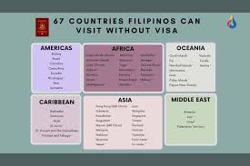 67 countries filipinos can enter