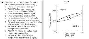 Solved 10 Chart 1 Shows A Phase Diagram For Nickel Chart