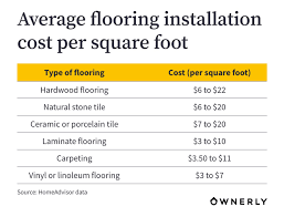 flooring cost