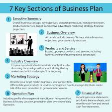 How To Create a Business Plan in    Minutes