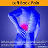 Back pain can affect the. 1