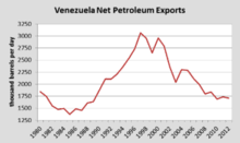 History Of The Venezuelan Oil Industry Wikipedia