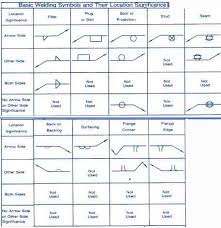 Welding Symbol Guide Charts And Types Weld Guru