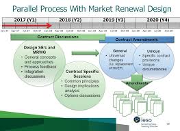 Ieso Outlines Initial Plans For Revising Supply Contracts