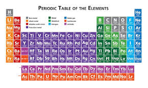 discovery of radioactive elements