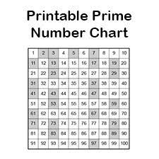 prime numbers chart four awesome