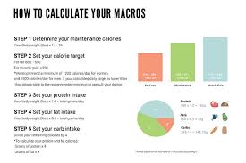 macros and how should you calculate