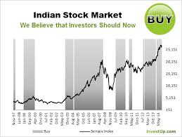 now is the time to the india index