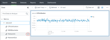 Charts In The Splunk Metrics Workspace Splunk Documentation