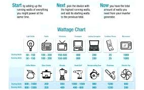 Wattage Calculator For Home Generator Lboley Info