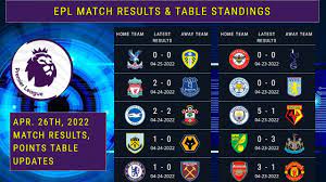 premier league match results table