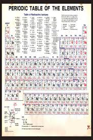 Periodic Table Of The Elements Vintage Chart Warm