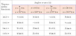 trigonometric reduction formulas