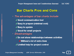 Bar Charts Pros And Cons