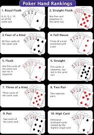 Texas Holdem Poker Hand Ranking