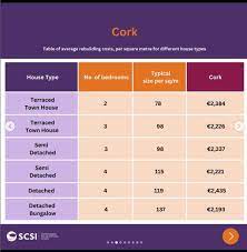 Home Insurance Ireland Cost gambar png