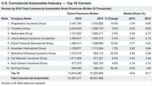 commercial auto insurers