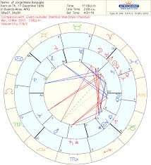 Hermetic Astrology Birth Chart New Moon In Scorpio For