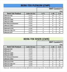 Nec Conduit Fill Table C9 Rigid Derating Pipe Chart Luxury