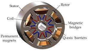 permanent magnet synchronous motor