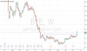 Bte Stock Price And Chart Nyse Bte Tradingview