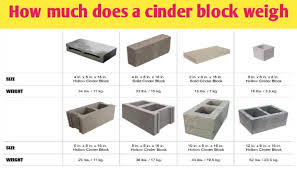 how much do cinder blocks weight 4 6
