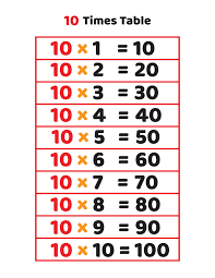 10 times table multiplication table of