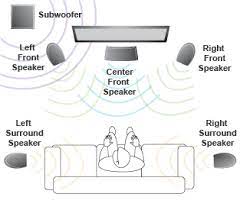 5 1 surround sound vs 7 1 surround sound