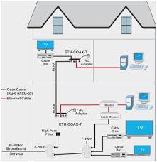 Individuals now are accustomed to using the net in the ethernet cable used to wire a rj45 connector of network interface card to a hub switch or network outlet. Network Wiring Diagram 3 Sd Rotary Switch Wiring Diagram For Wiring Diagram Schematics