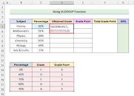 how to calculate gpa in excel with