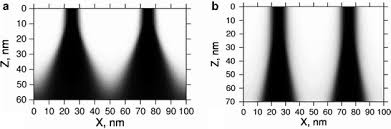 fundamentals of electron beam exposure