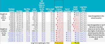 long term capital loss how you are