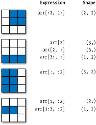 4 numpy basics arrays and vectorized