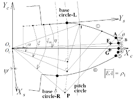 Geometry Of The Shaper Cutter Download Scientific Diagram