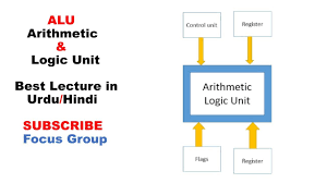 Functions of the arithmetic logic unit (alu) are described below in detail: What Is Arithmetic And Logic Unit Alu Computer Architecture Lecture In Urdu Hindi Youtube