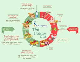 what is the dukan t dukan t