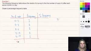 percene frequency tables you