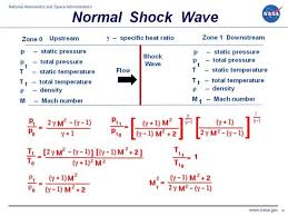 Normal Shock Wave Equations