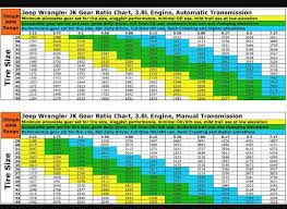Jeep Tire Size Gear Chart Best Picture Of Chart Anyimage Org