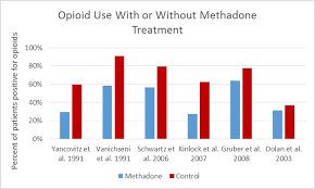 How Effective Are Medications To Treat Opioid Use Disorder