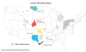 Economics Of U S Shale Oil Production Bloombergnef