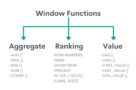 sql window functions kdnuggets
