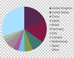 Pie Chart Brazil Diagram Research Png Clipart Angle