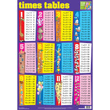 73 Times Table Worksheet 8