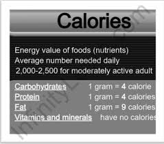 the caloric value of carbohydrates