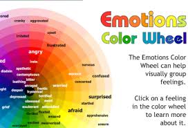 Identify Emotions Daily Planit