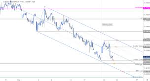 Aussie Price Outlook Australian Dollar In Search Of Support