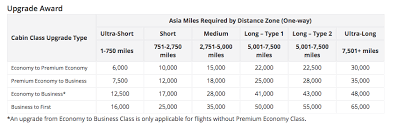 26 Unfolded Air Miles For Flights Chart