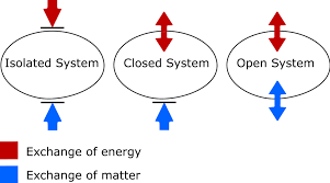 Thermodynamic System Wikipedia